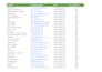 generate targeted b2b leads for your business